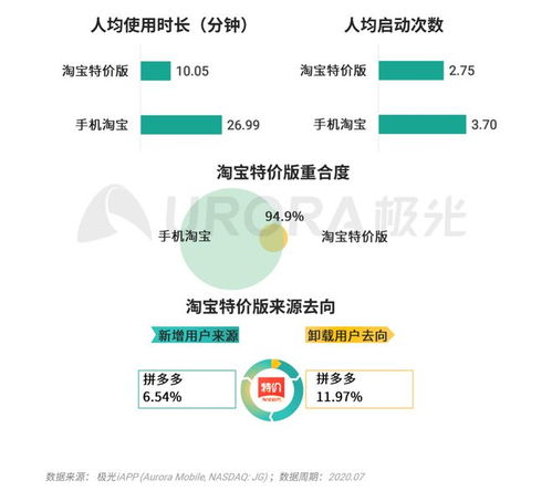 極光移動(dòng)互聯(lián)網(wǎng)派生APP研究報(bào)告 研發(fā)與維護(hù)的深度洞察