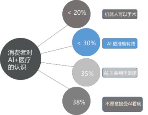 最難的項(xiàng)目，探索人工智能與隱私保護(hù)的平衡點(diǎn) 移動互聯(lián)網(wǎng)研發(fā)與維護(hù)的挑戰(zhàn)