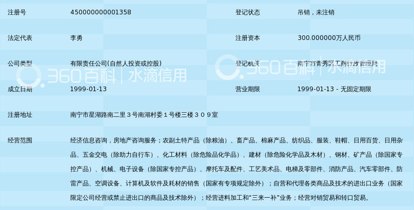 廣西翔盈國貿 專業房地產信息咨詢服務，助力區域經濟發展
