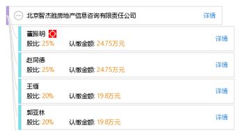 北京智杰勝房地產信息咨詢有限責任公司 專業房地產信息咨詢的引領者